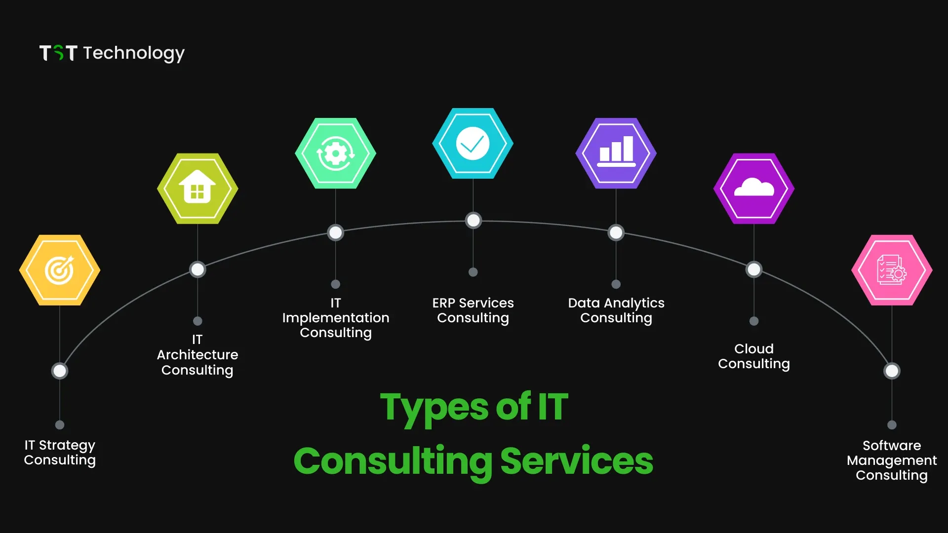What Makes Technical Consulting Services in the USA Essential for Businesses?